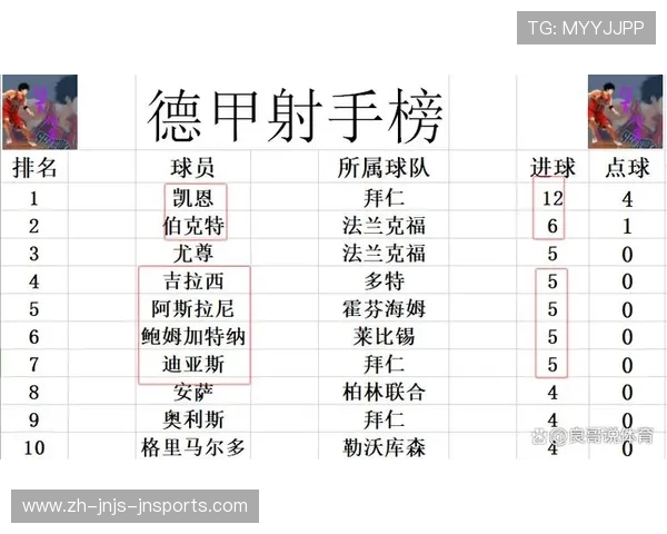 德甲所有球队的最新名次及积分情况汇总