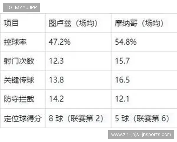 法甲球员战术执行总结及其对球队比赛表现的指导作用