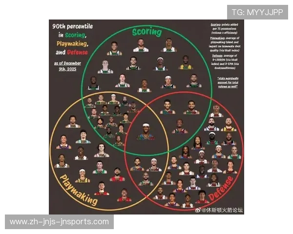 火箭队2017年球员名单及赛季表现分析